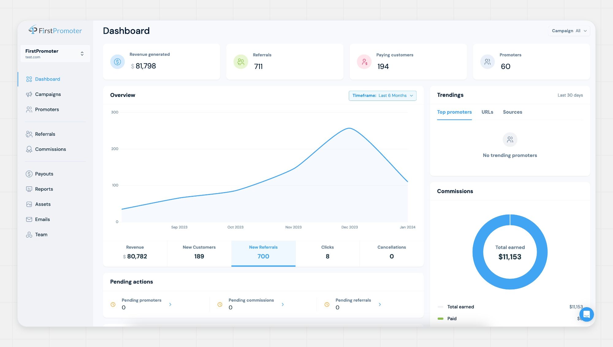 FirstPromoter Dashboard